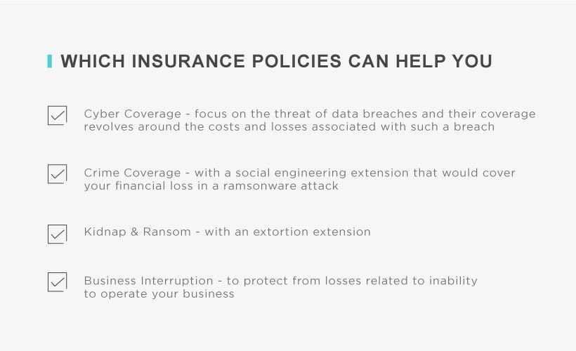 Cyber liability insruance options to protect your organization.