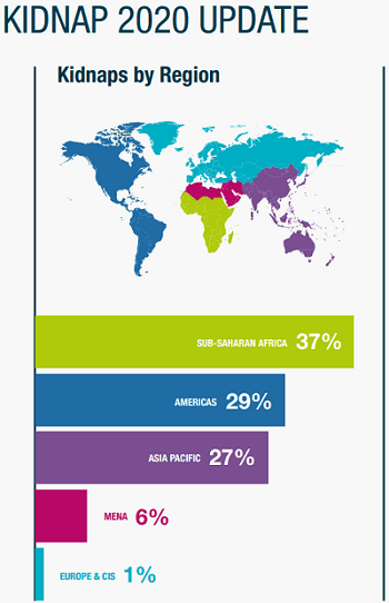 Kidnap 2020 global updates by region by Control Risks.