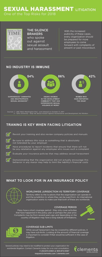 Stats and tips on sexual harassment and litigation infographic.